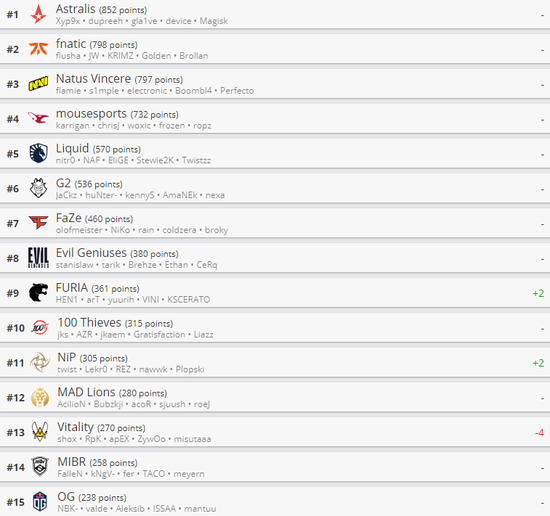 2025年全球PC市场增长7% 联想继续领跑