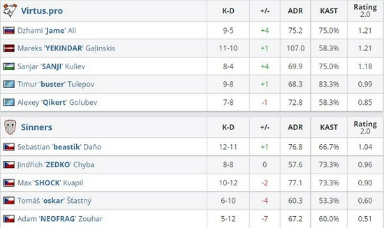 2025DOTA2大师赛完美落幕 电竞热潮席卷全城