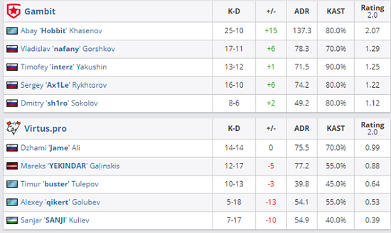TES 势如破竹战胜 BLG 晋级英雄联盟 S15 八强