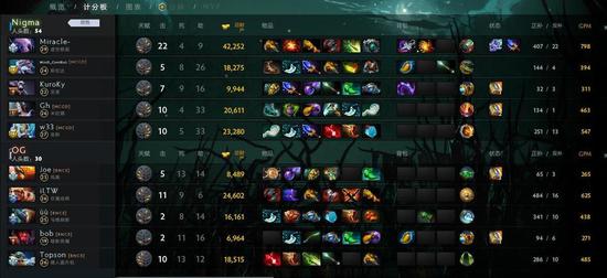 中国电竞用户规模突破5亿 半年收入超700亿引关注